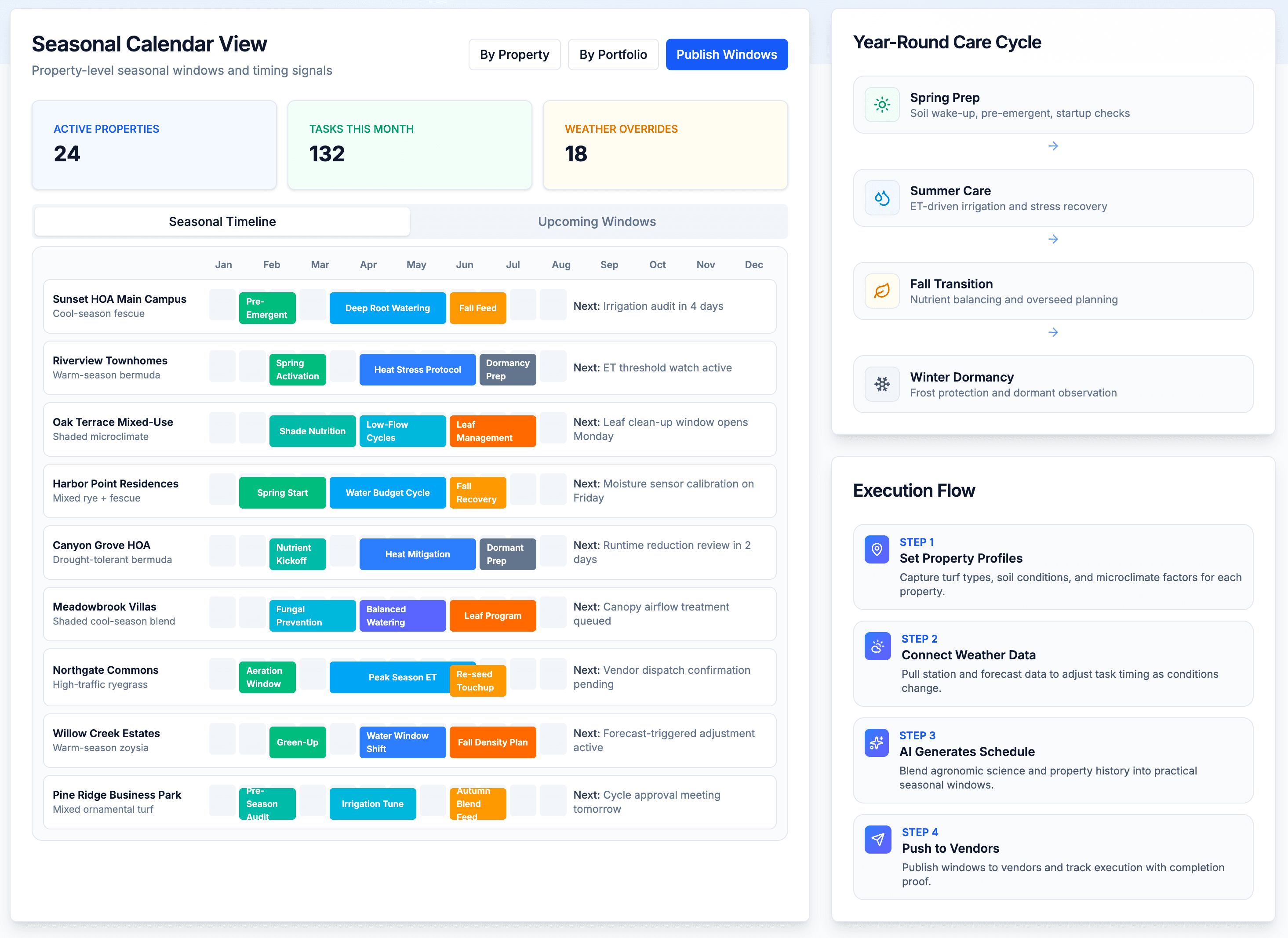 Agronomic Calendar Overview